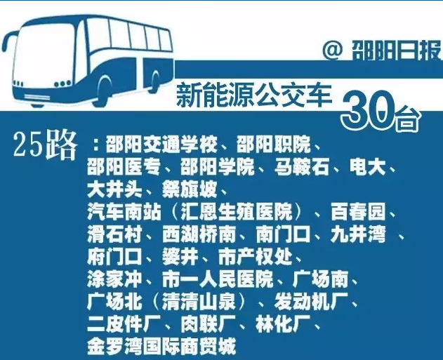 邵阳新增200台新能源公交车 涉及市区7条线路