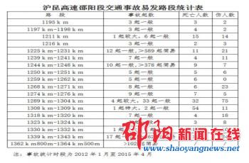 沪昆高速邵阳段开展“百日攻坚”行动 重点整治涉客等现象