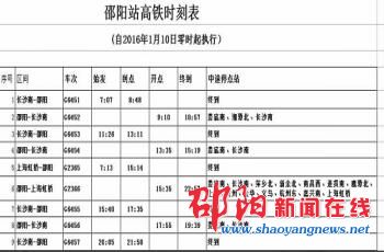 铁路执行新运行图 邵阳火车站共开行27趟列车