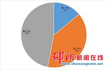邵阳市正式进入“十三五”规划实施期 未来五年铿锵前行