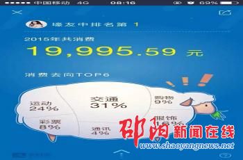 “邵阳男人最爱发红包” 给女性发红包金额列居第九