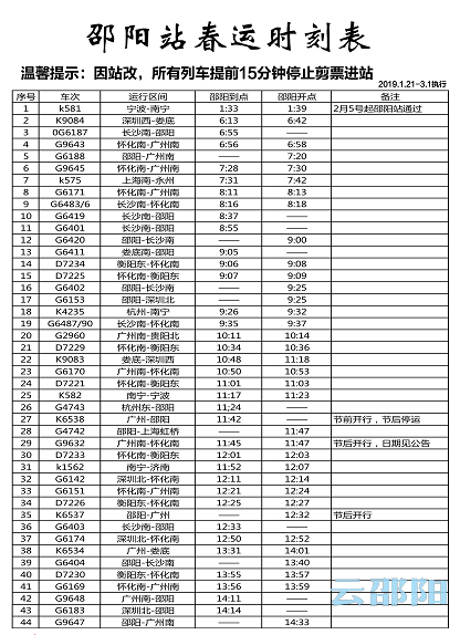 最新消息！春运期间邵阳火车站日开行列车84列，日总票额16224人