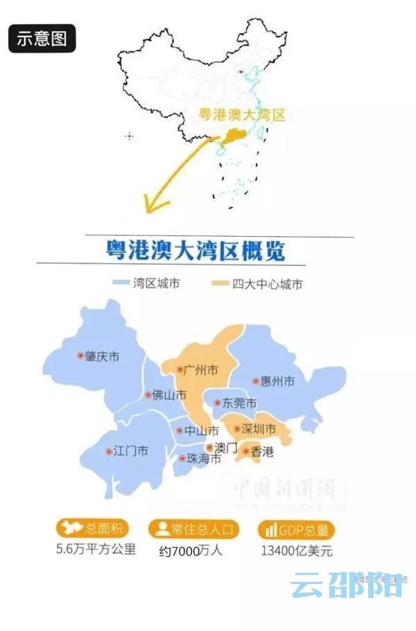 对接粤港澳大湾区，邵阳如何行动？