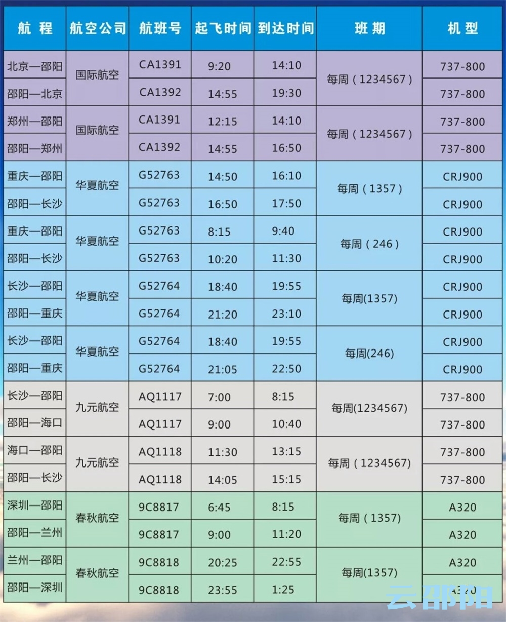 3月31日起，邵阳武冈机场启用夏秋季航班运行模式  “深圳—邵阳—沈阳”航线取消
