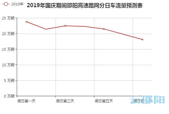 邵阳人赶紧看！“十一”长假邵阳高速出行提示来了
