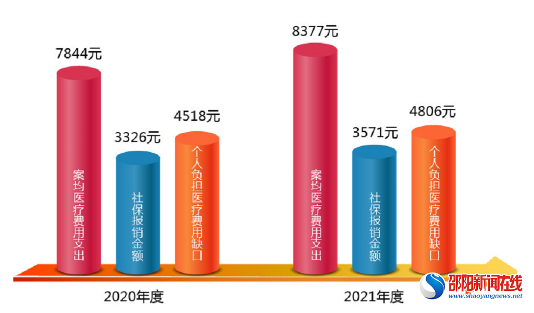 阳光人寿发布2021年度理赔报告 赔付总金额超36亿元
