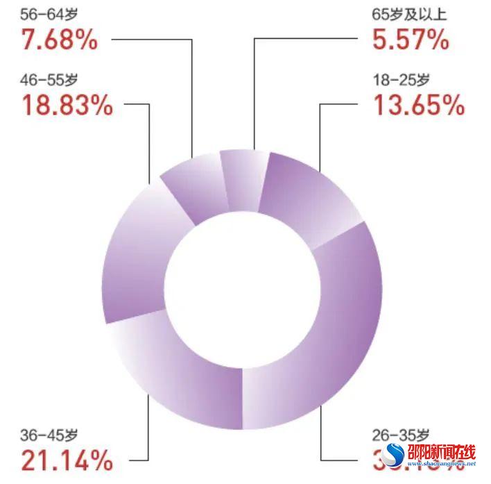 长寿时代财富管理②最新保险消费人群画像出炉：年轻、理性、大城市打拼