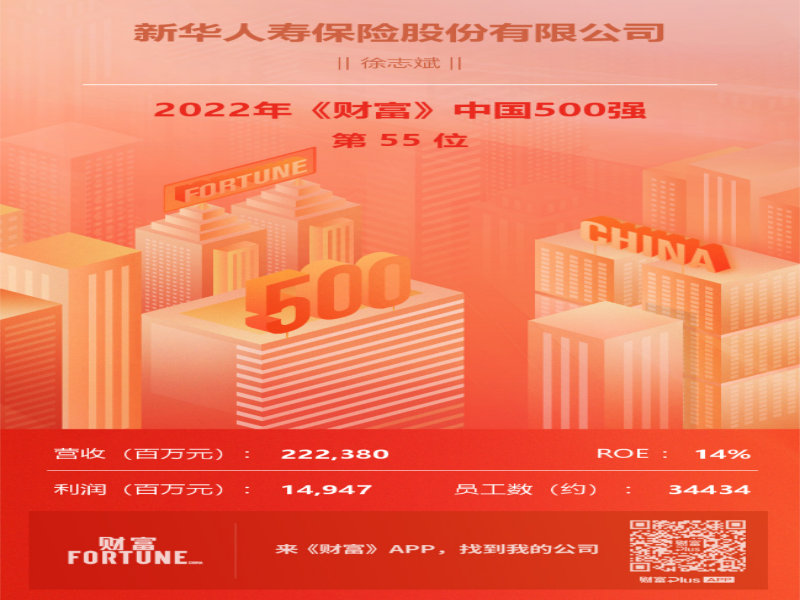 重磅喜讯！中国500强最新排行出炉，新华保险强势上榜！