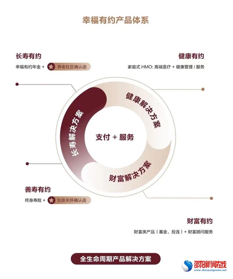 泰康人寿重磅发布“幸福有约”四大产品体系