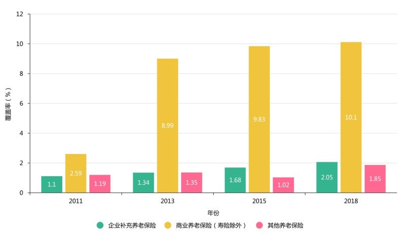 《中高净值家庭资产配置和保险保障白皮书》发布，商业养老保险覆盖率持续上升