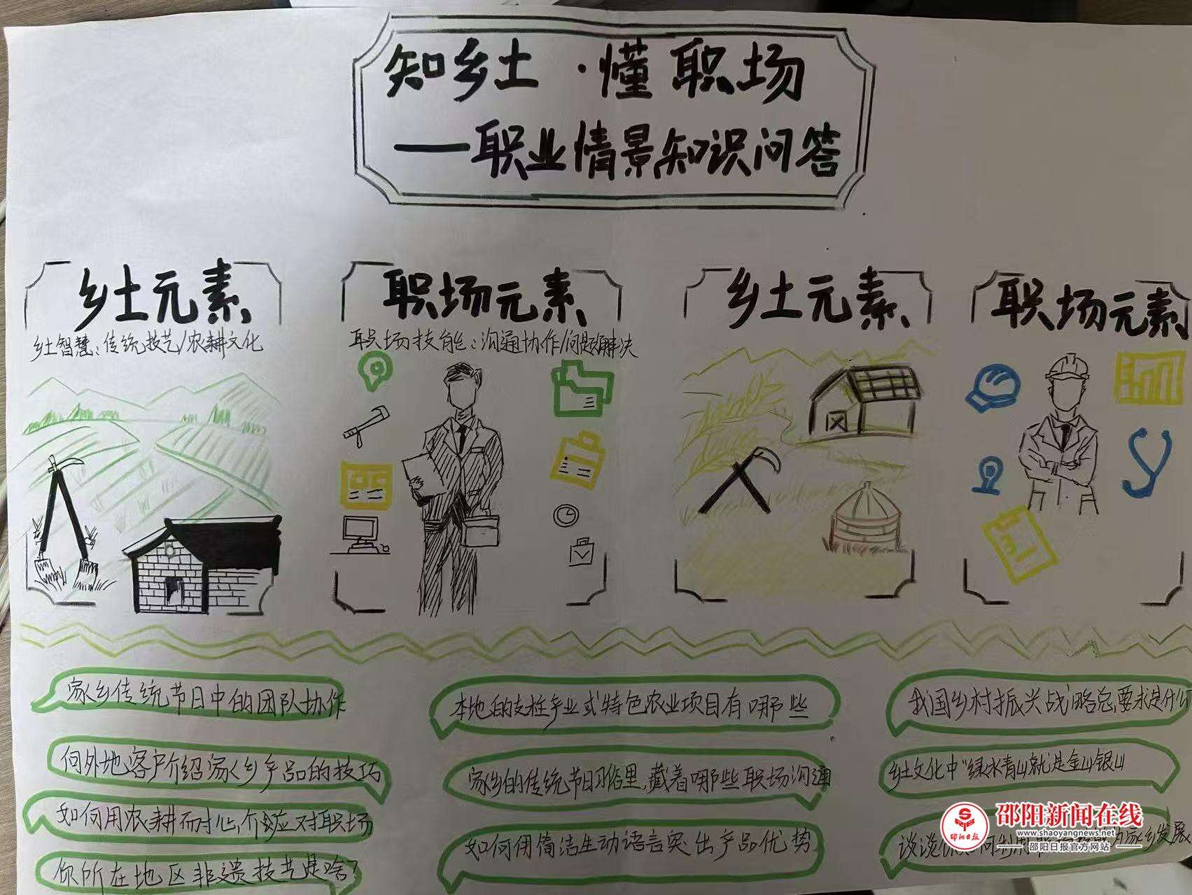 邵阳县职业技术学校开展《乡土中国》整本书阅读第七周专题活动
