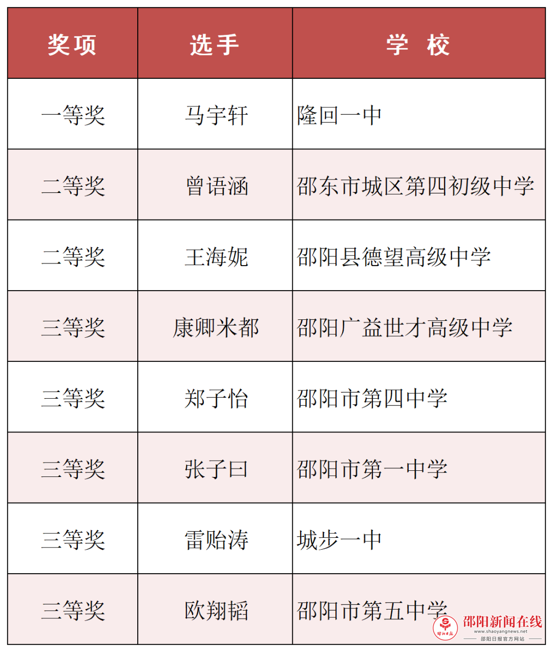 图